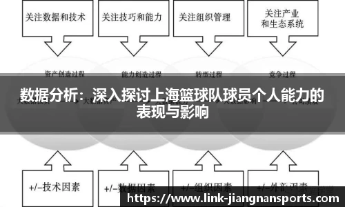 数据分析：深入探讨上海篮球队球员个人能力的表现与影响